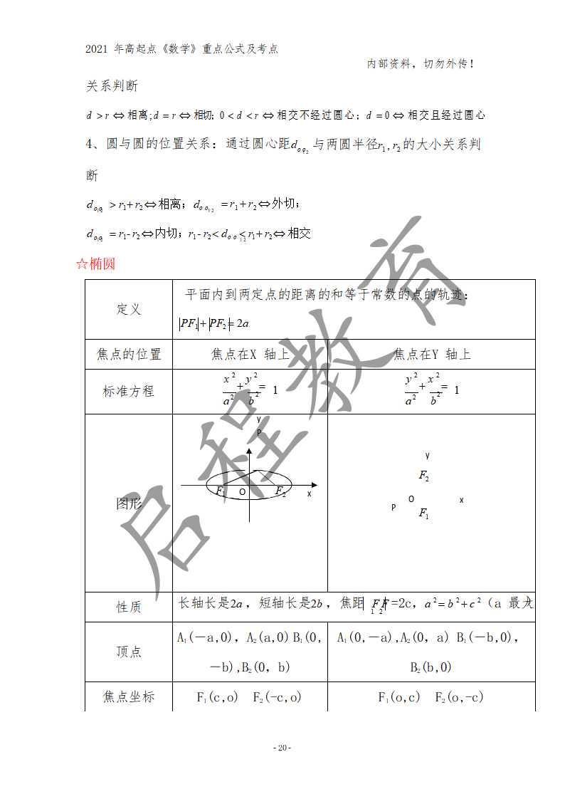 高起點《數學》重點公式及考點(圖11)