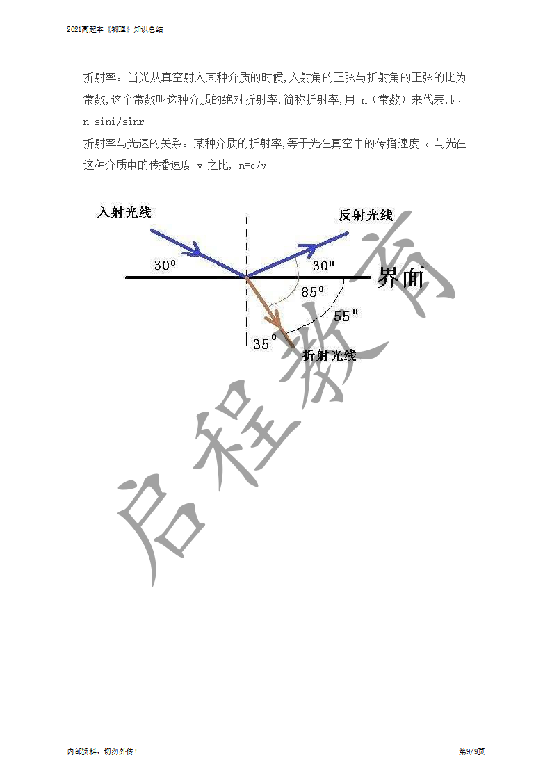 高起本《物理》知識總結(jié)(圖9)
