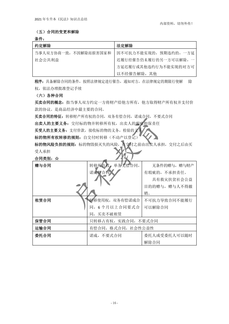  2021年專升本《民法》知識點總結(jié)(圖16)