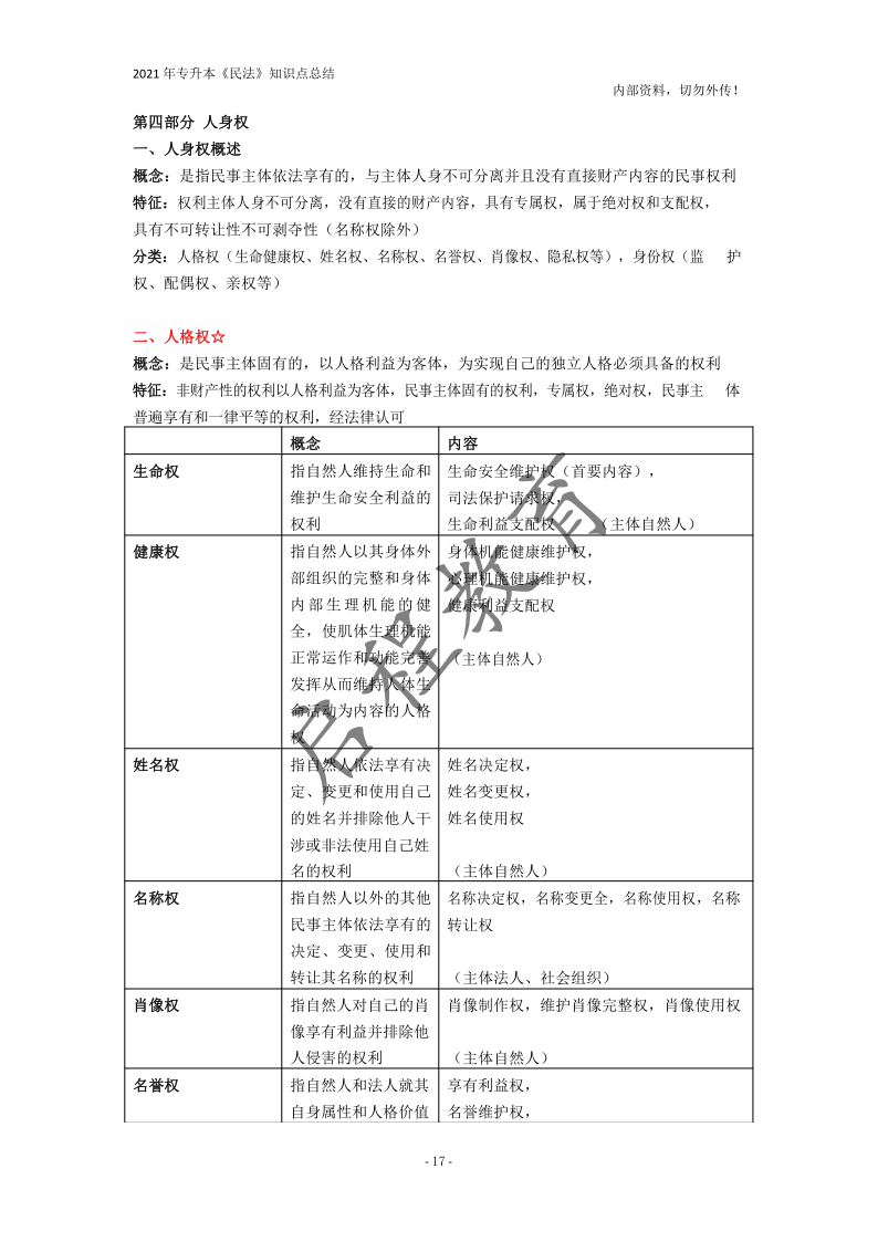  2021年專升本《民法》知識點總結(jié)(圖17)