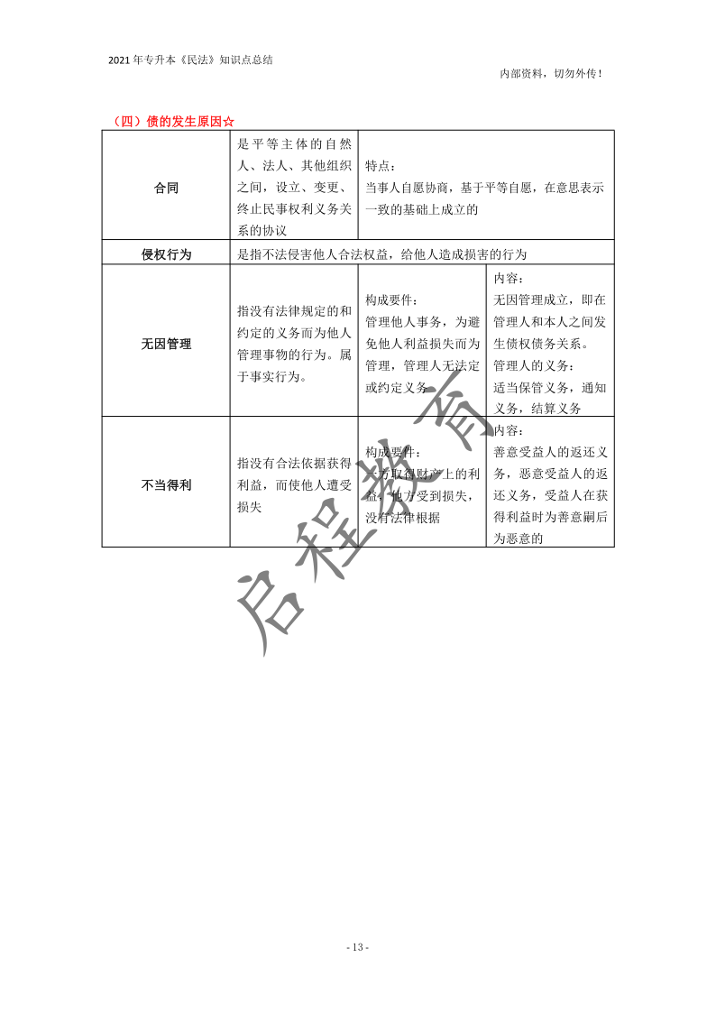  2021年專升本《民法》知識點總結(jié)(圖13)