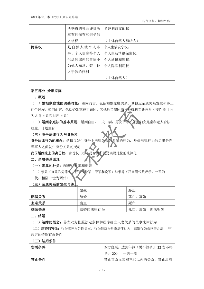  2021年專升本《民法》知識點總結(jié)(圖18)