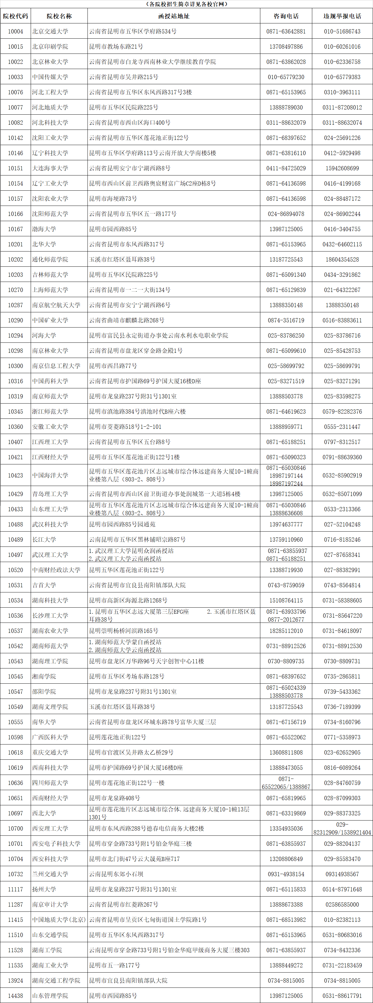 云南省成人高校2021年招生院校咨詢及違規(guī)舉報(bào)聯(lián)系方式(圖1)