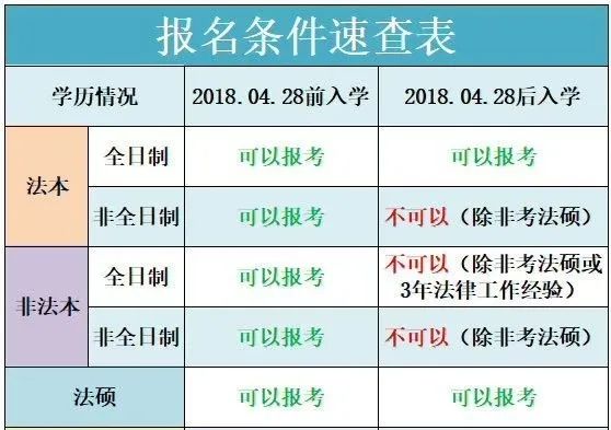 臨滄成考法學(xué)專業(yè)本科畢業(yè)可以參加司法考試嗎?